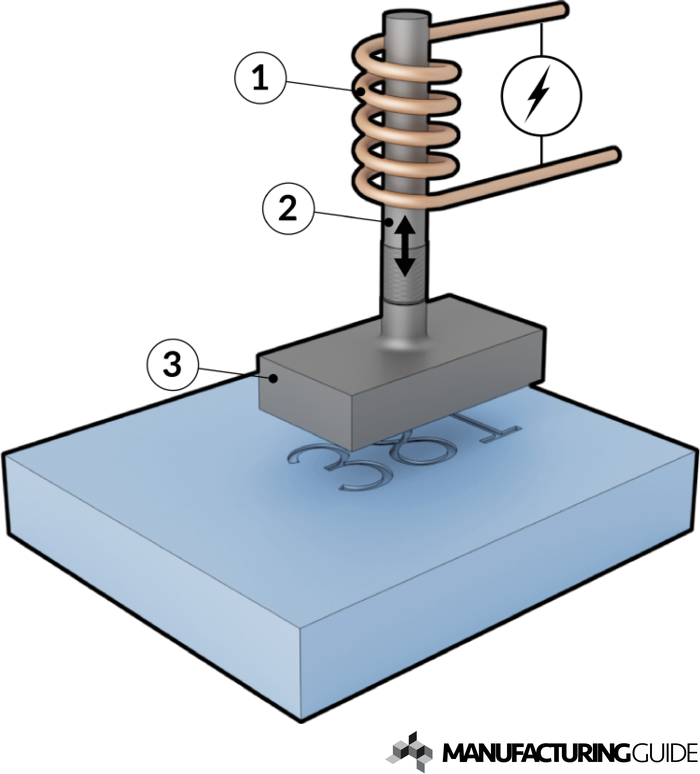 沖印,沖壓印刷工藝流程,三明移印鋼板廠-宏盛機械